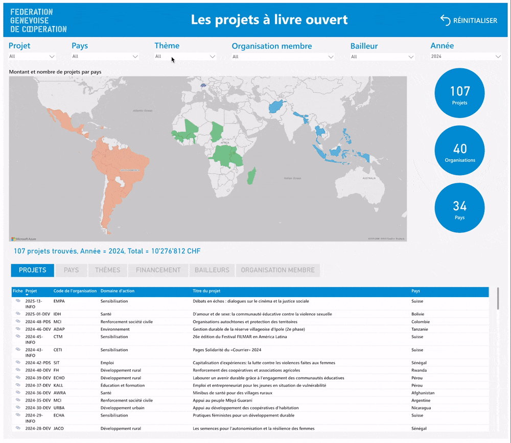Projets à livre ouvert
